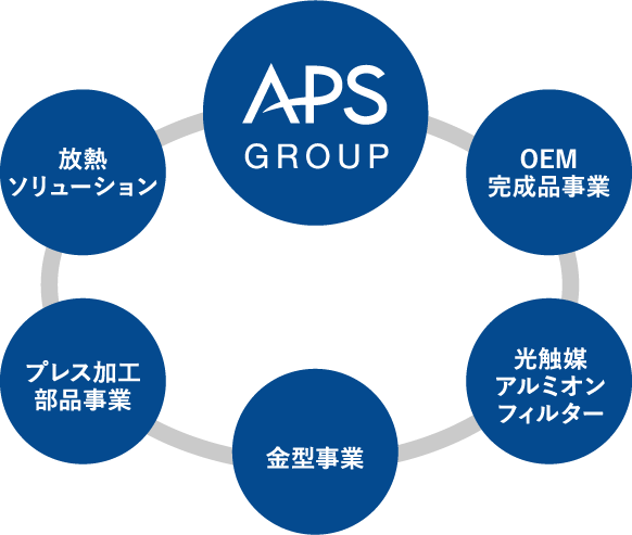 APSGROUP