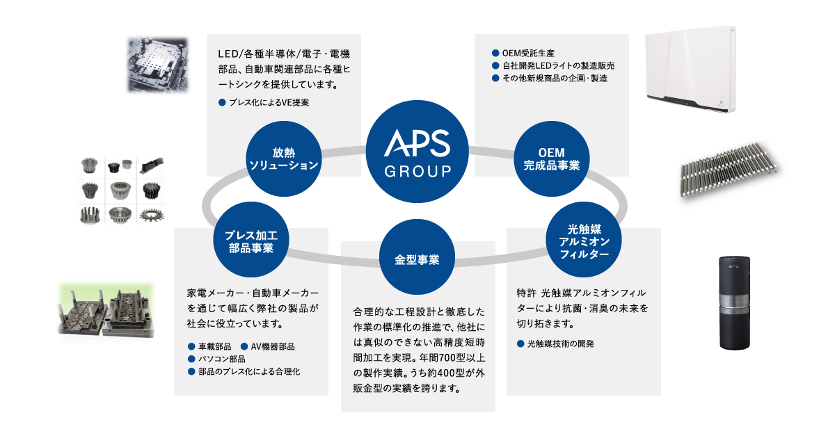 APSGROUP