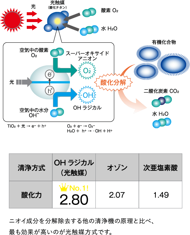 光触媒除菌脱臭機arc | APSジャパン