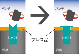 一般的なハイスピンカシメ工法